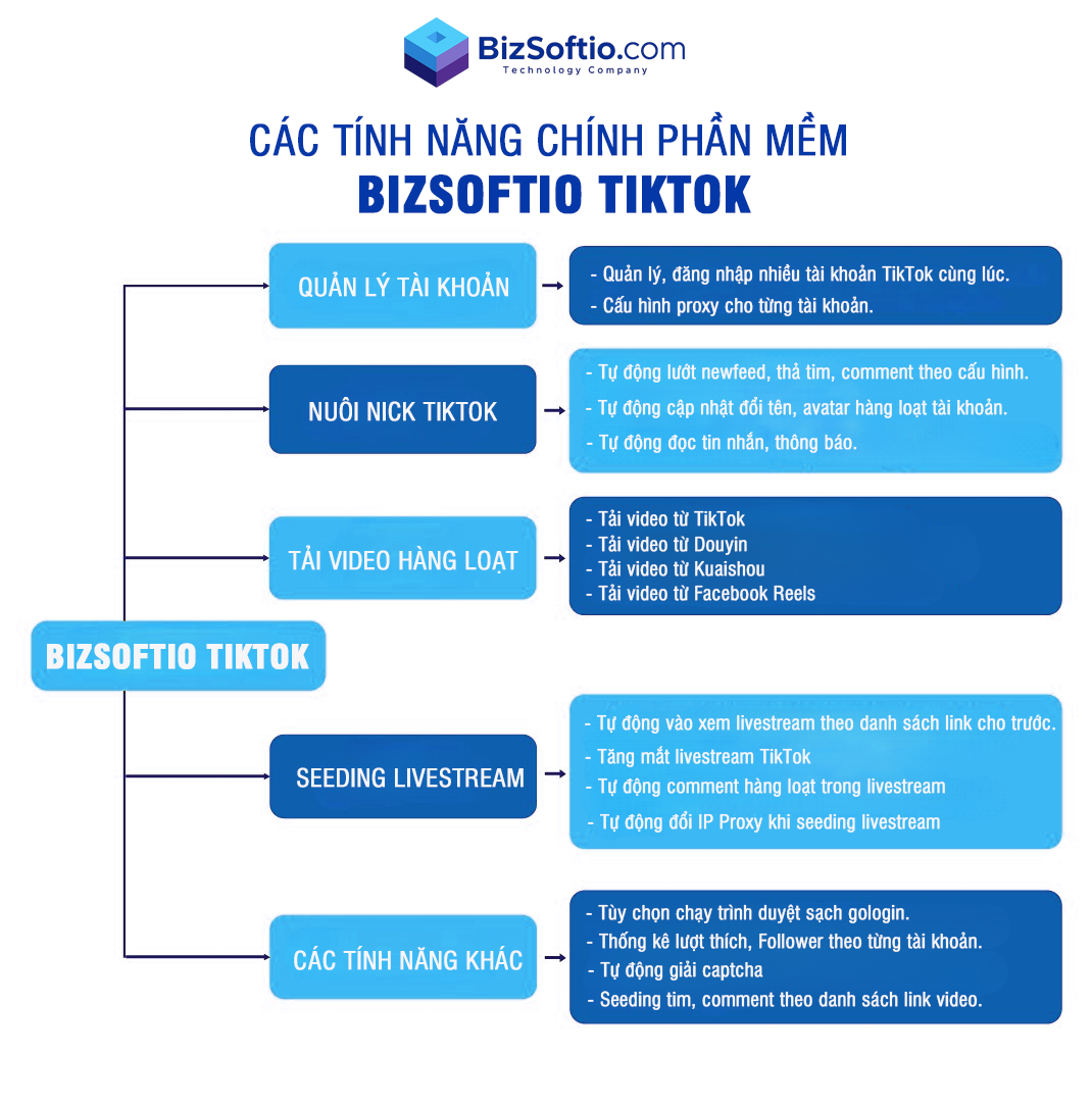 phần mềm nuôi nick TikTok Bizsoftio TikTok